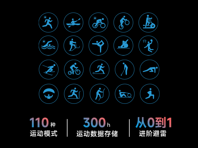 110种丰富运动模式