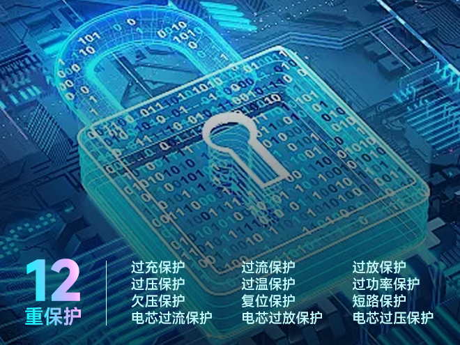 多重安全防护