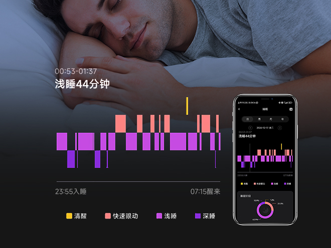 全面守护 每一刻睡眠健康